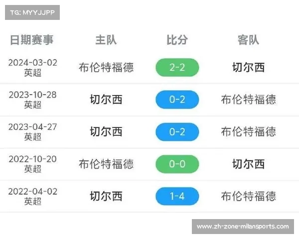 切尔西对布伦特福德战绩不佳再遭挫折或面临四连败危机 切尔西对布伦特福德战绩不佳再遭挫折或面临四连败危机