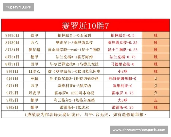 今日足球比赛结果查询与即时比分全解析带你了解最新赛况 今日足球比赛结果查询与即时比分全解析带你了解最新赛况